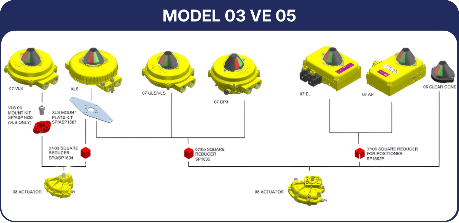 MODEL 03 VE 05 Kinetrol TR
