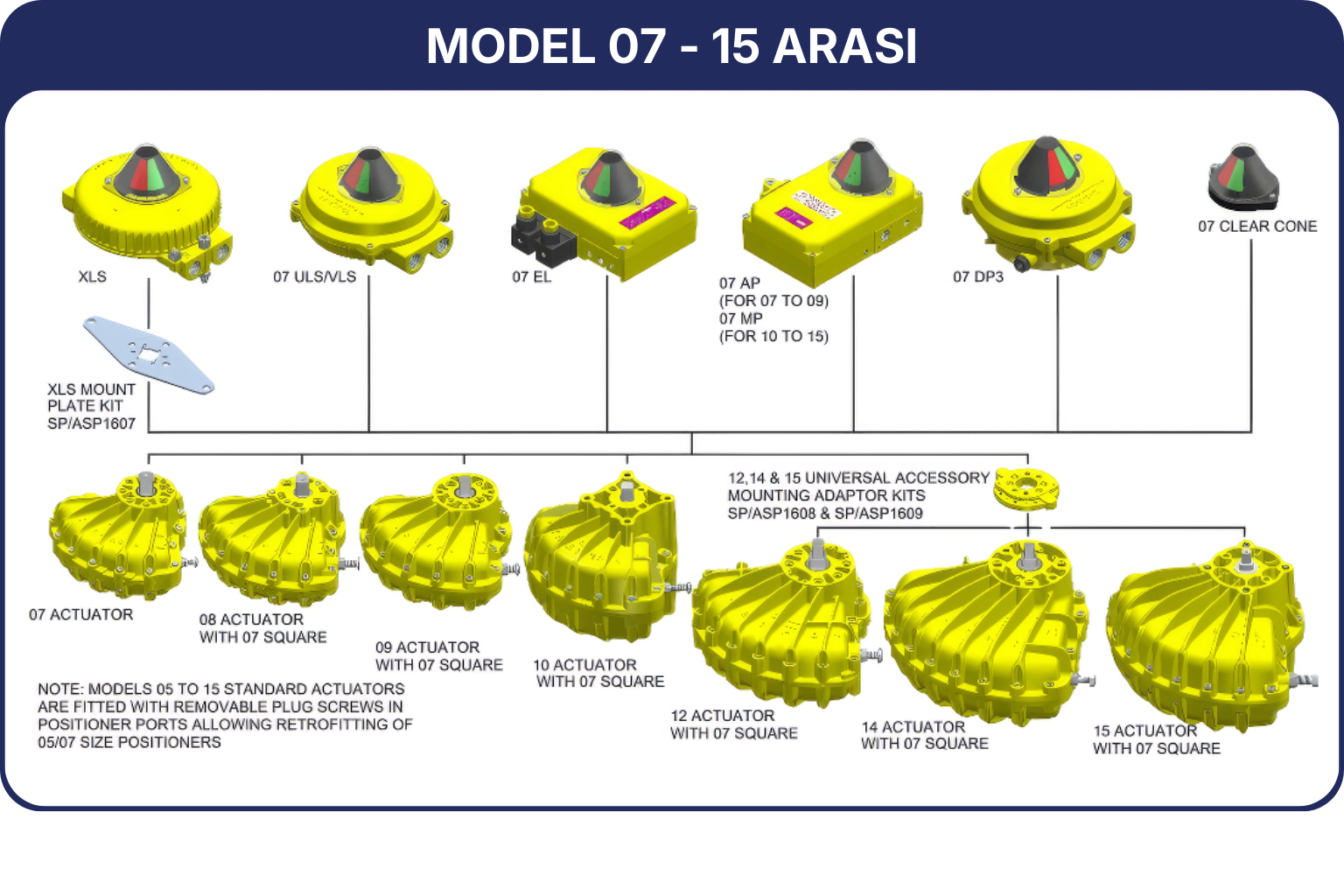 MODEL 07 - 15 ARASI Kinetrol TR